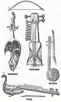 Instruments of India