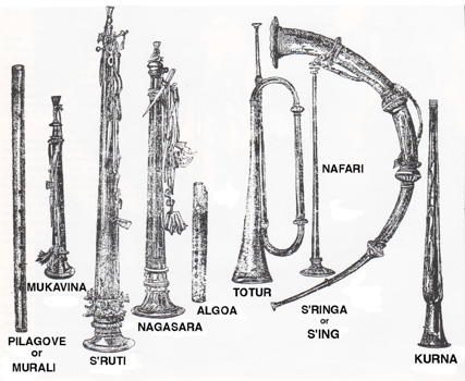 Instruments of India