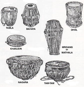 Instruments of India