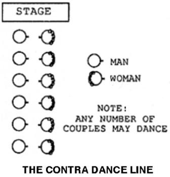 Contra Dance Line