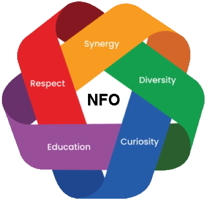 NFO Graphic